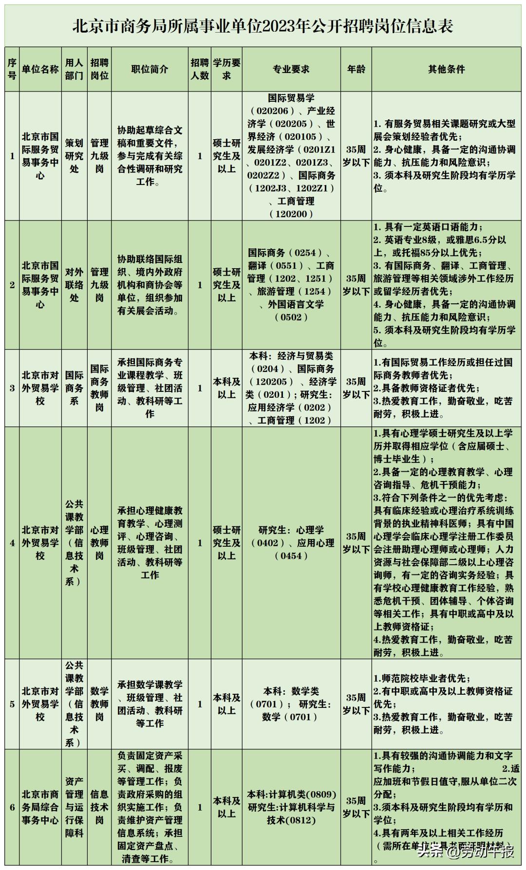 门头沟最新招聘信息全面汇总