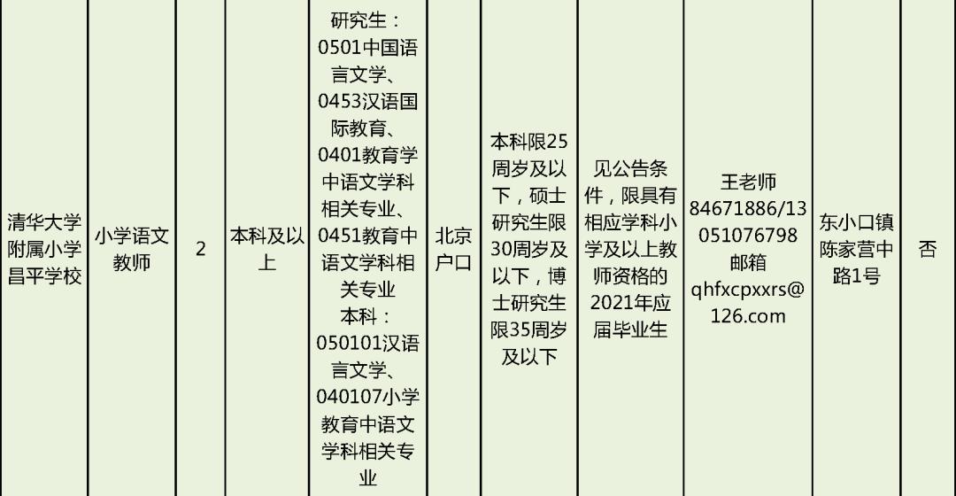 北京招聘网最新职位招聘信息总览