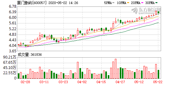 象屿股份最新全面消息解析