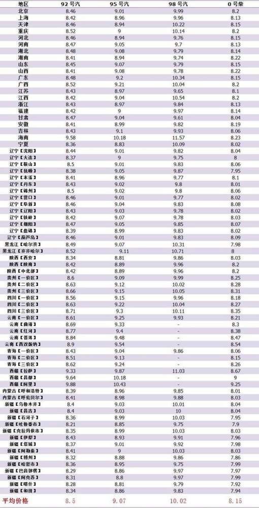 全国柴油最新价格表及影响因素分析