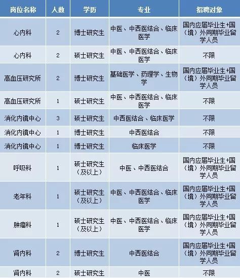 合肥护士招聘信息汇总与趋势分析