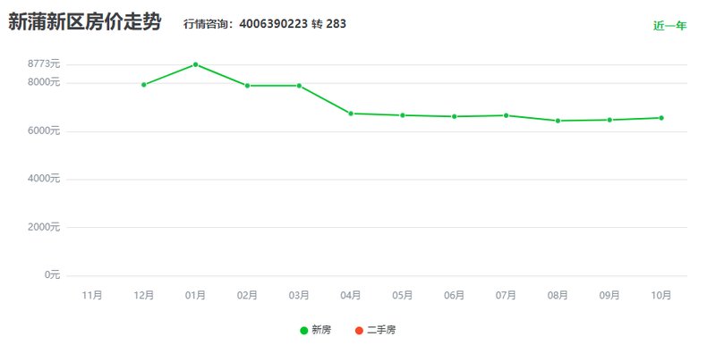 新浦房价动态，市场走势分析与预测