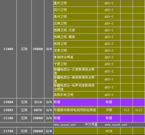 中星九号最新参数全面解析