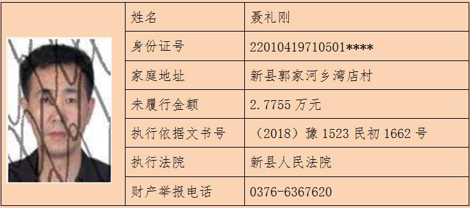 最新失信人现象深度剖析