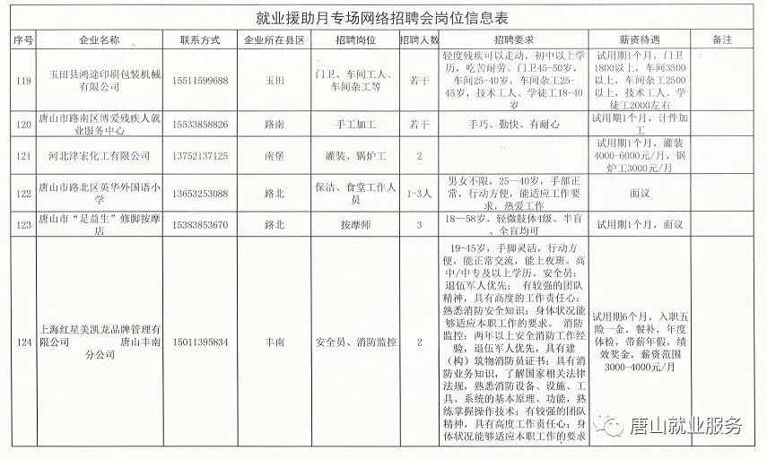 营口最新招聘动态与职业机会展望