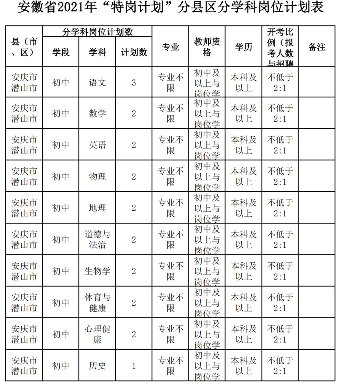 安庆最新招聘动态及其社会影响分析