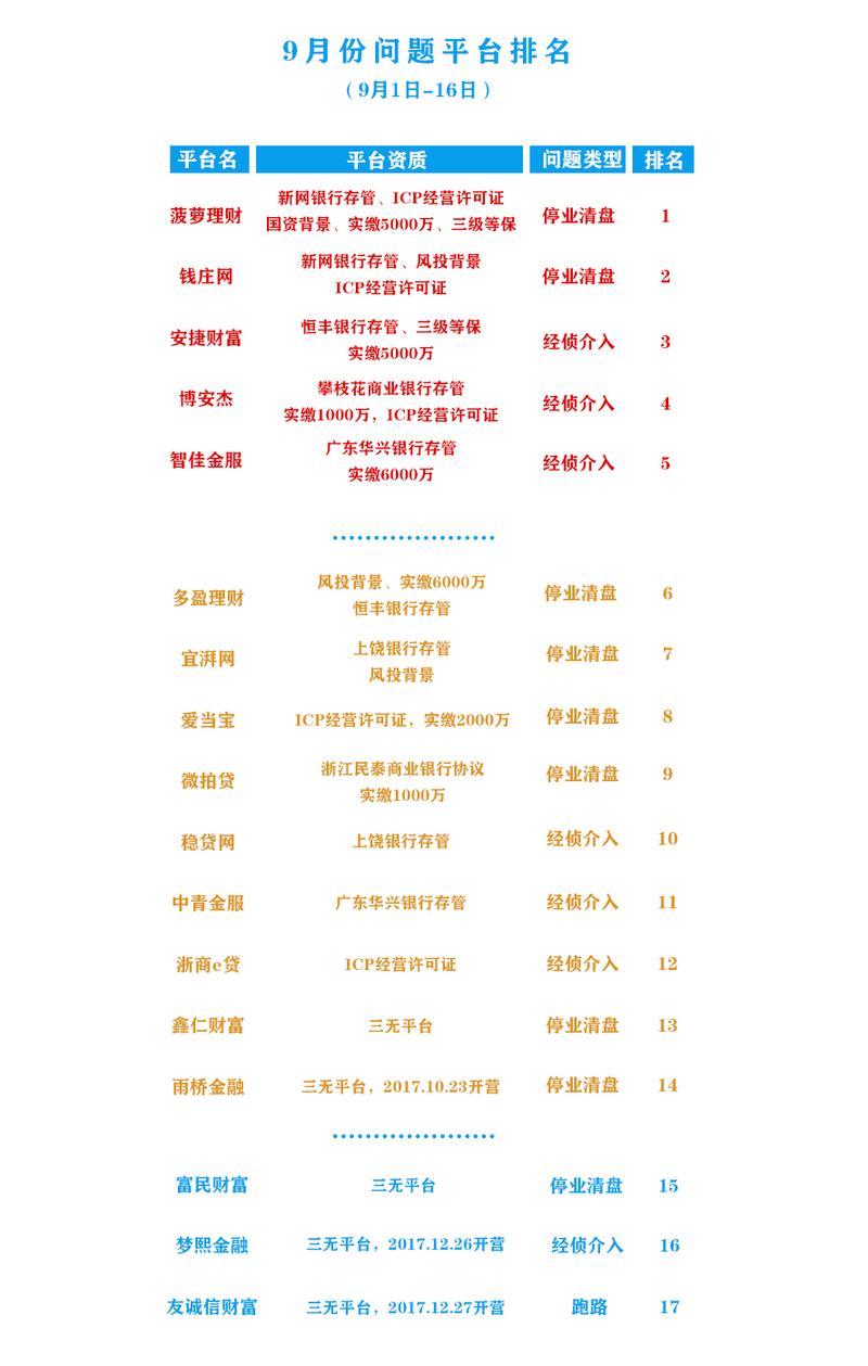 网贷行业最新排名解析与趋势展望