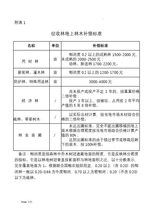 最新林地补偿标准全面解析