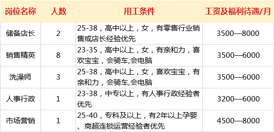 阆中最新招聘信息汇总