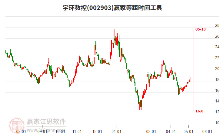 宇环数控最新消息全面解读