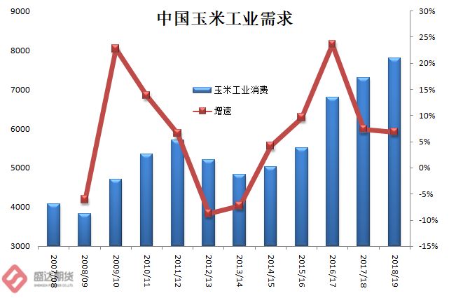 襄阳玉米价格最新行情解析