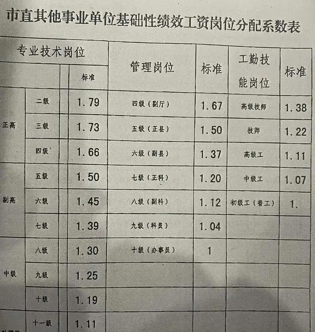 工人技师待遇最新政策，提升技能价值，激发人才潜能