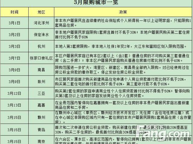 河北最新限购政策解读，影响及未来展望