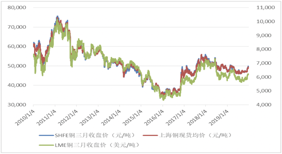 铜价最新行情全面解析