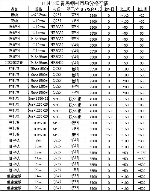 锌钢价格最新行情解析