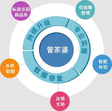 7777888888管家婆网一,科学化方案实施探讨_入门版71.224