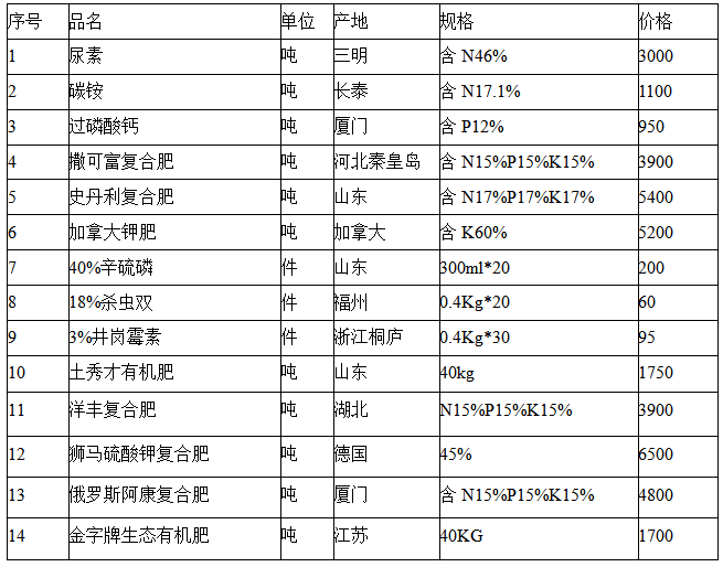 2024年全年資料免費大全優勢,系统解答解释落实_完整版93.876