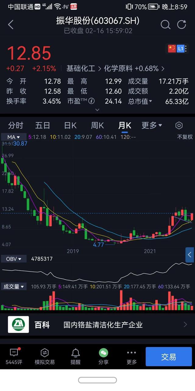 振华股份最新动态全面解读