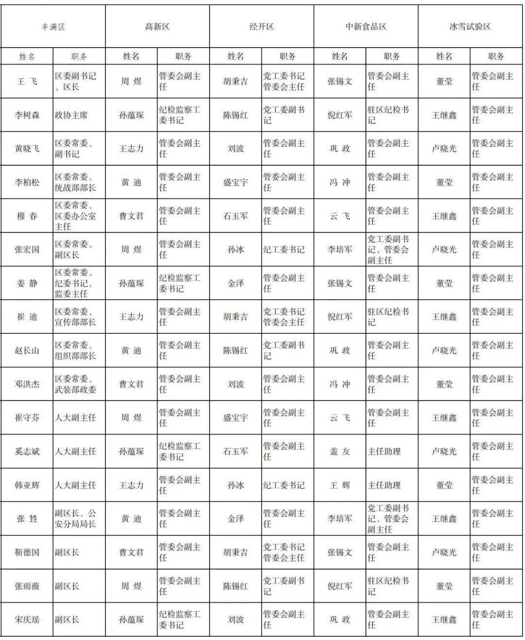 白山市干部最新公示公告