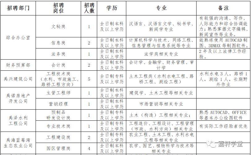 东港最新招聘信息网，企业人才桥梁，求职招聘首选平台