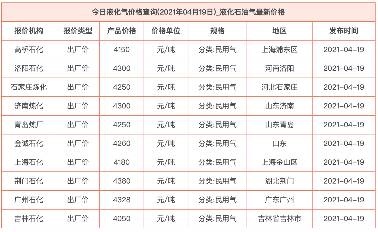 液化气最新价格查询与市场走势深度分析报告