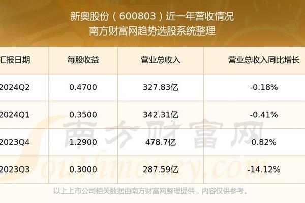 新奥彩294444cm,最新分析解释定义_VE版62.395