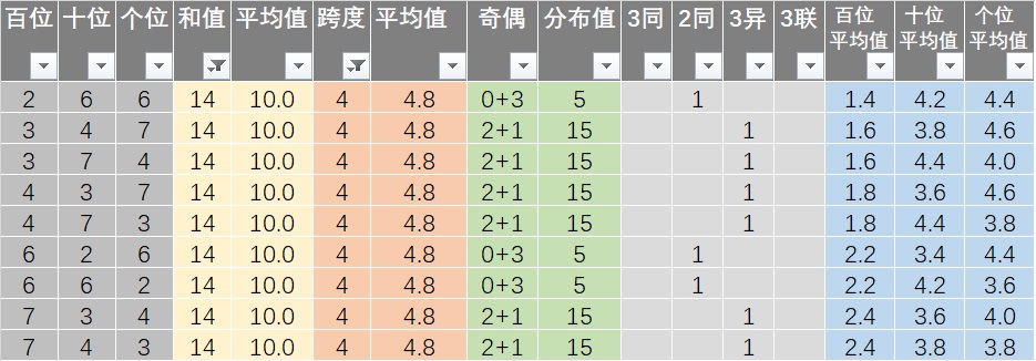 新澳天天开奖资料免费提供,精细方案实施_战略版36.766