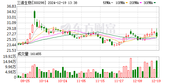 三诺生物最新消息综述，行业动态与发展亮点