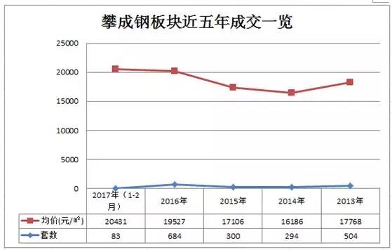 攀成钢变革中的最新处境，挑战与机遇并存