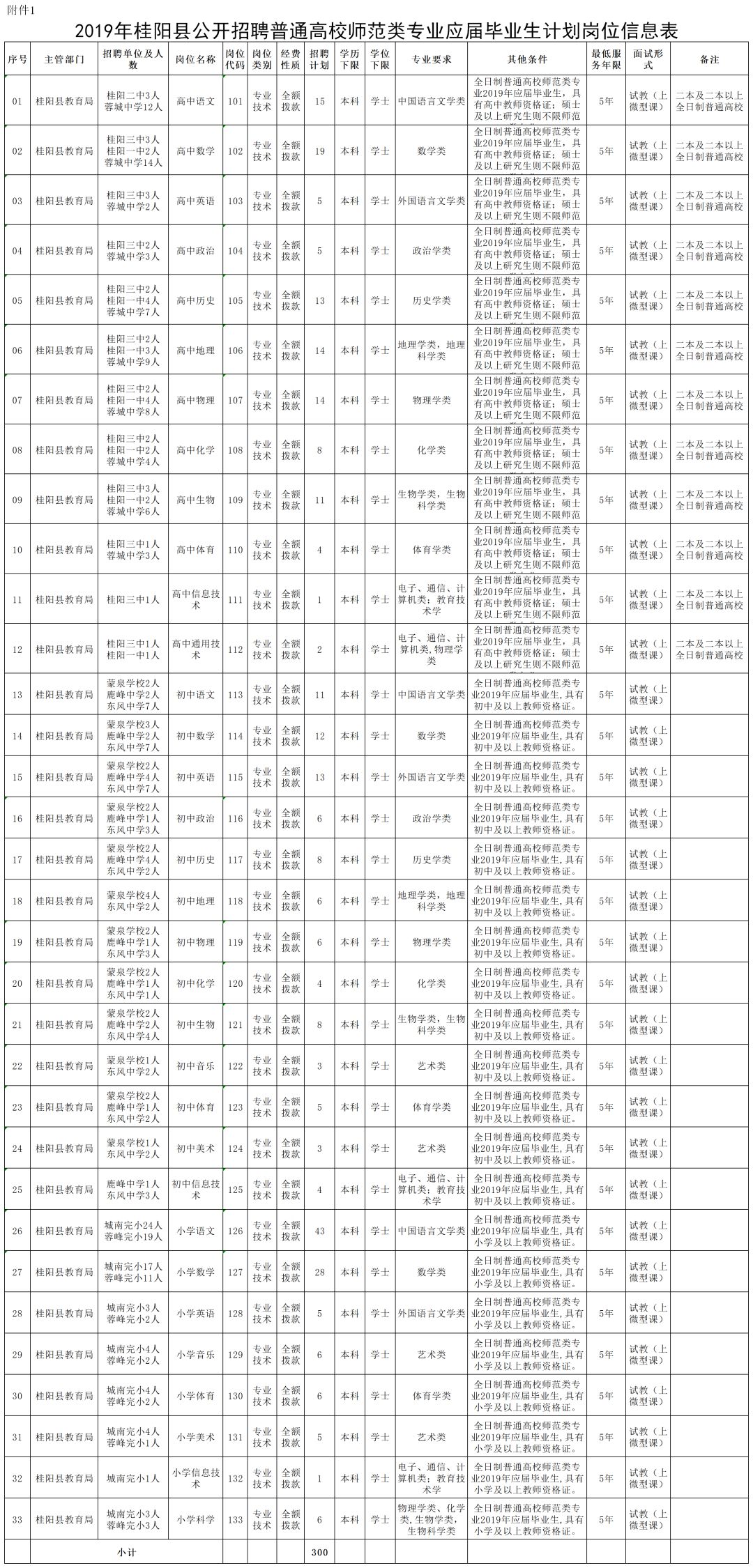 郴州桂阳最新人事任免消息动态更新