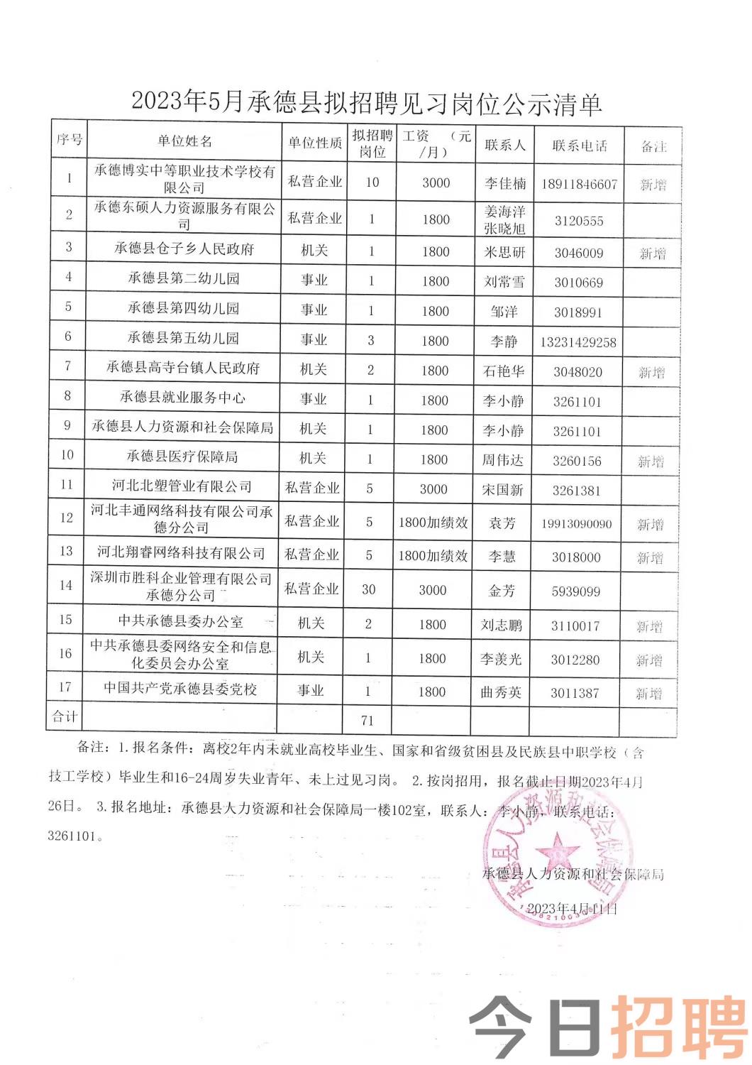 昌吉今日最新招聘信息概览汇总