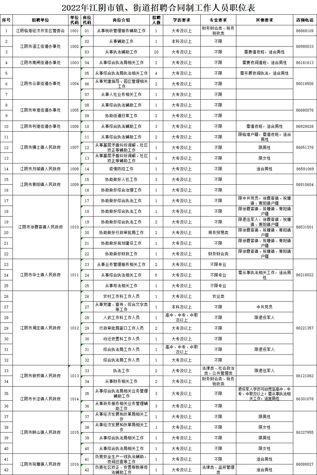 松原江南最新招工信息概览