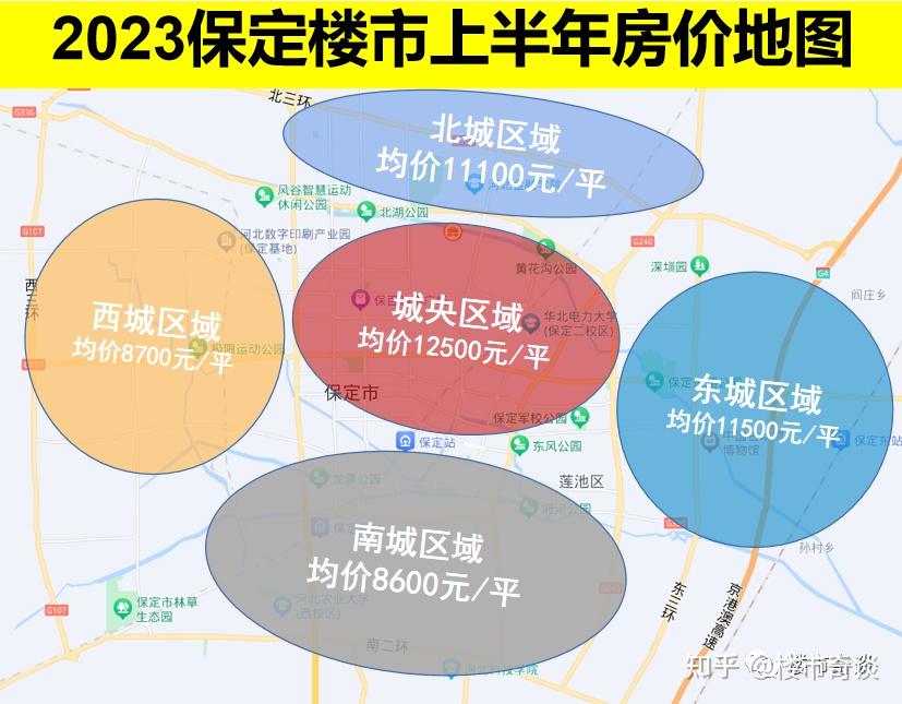 保定楼市最新动态，市场走势、政策影响与未来展望