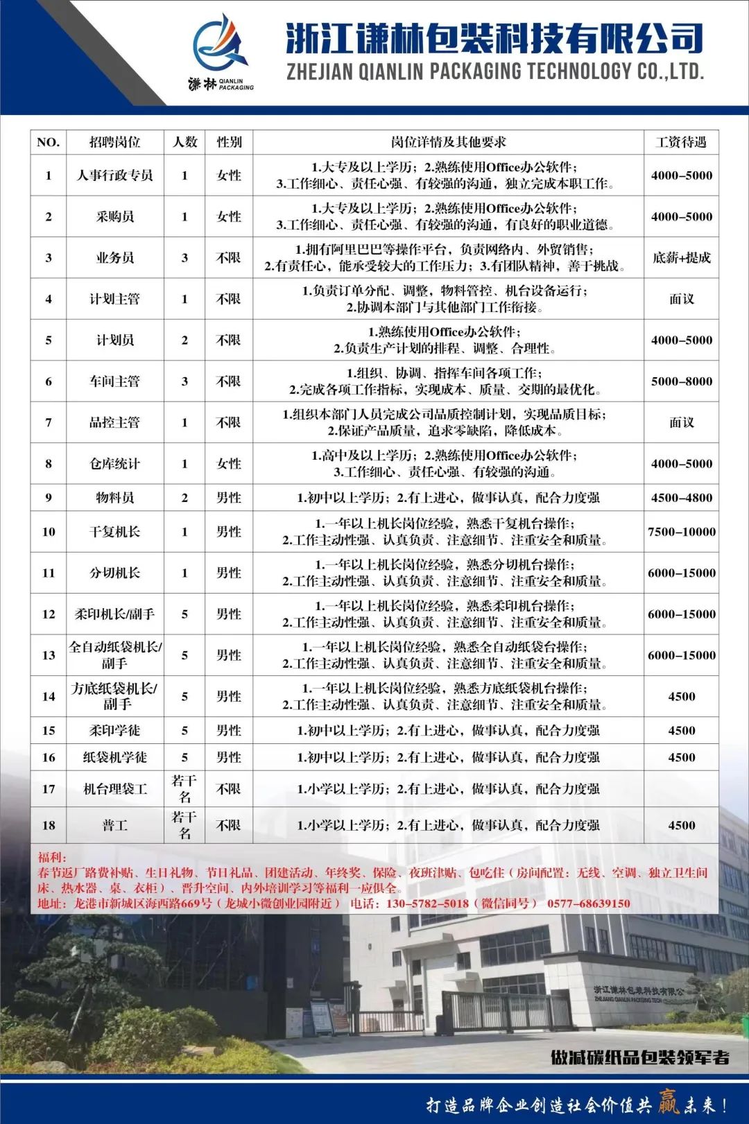 杭州加工中心最新招聘动态与职业前景展望