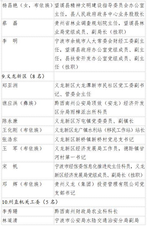 大方党建最新任免公示消息发布