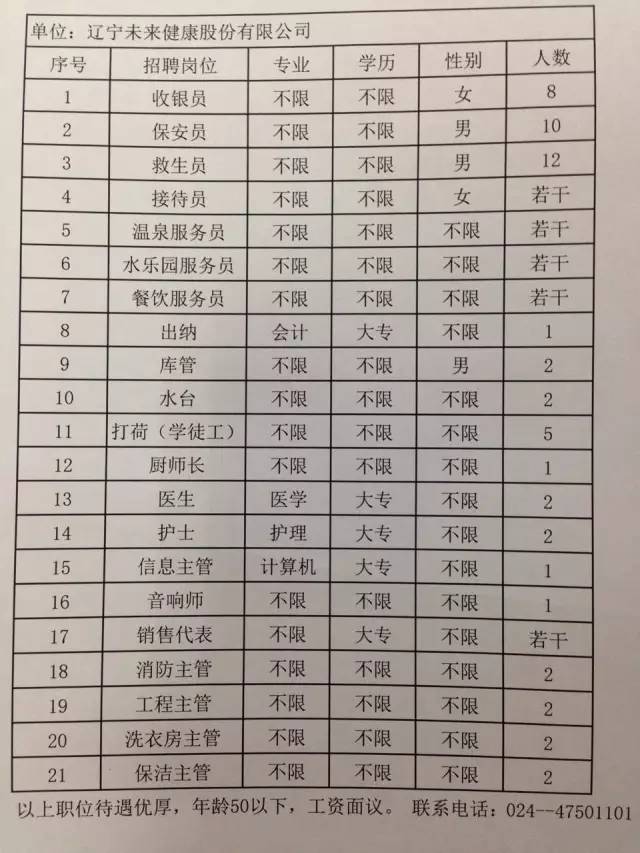 抚顺工厂最新招聘信息及其影响力分析