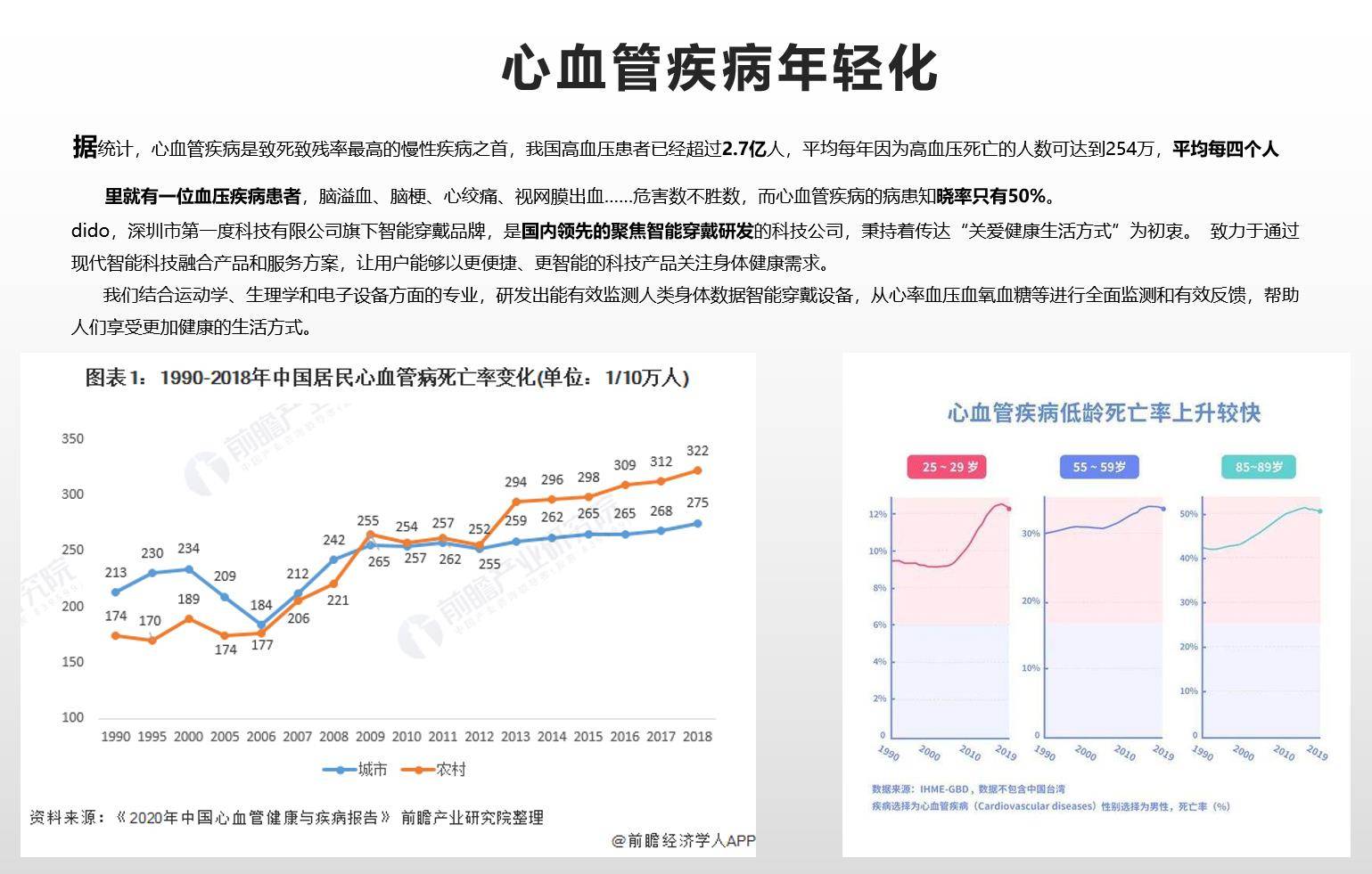 扩心病最新寿命统计与影响分析