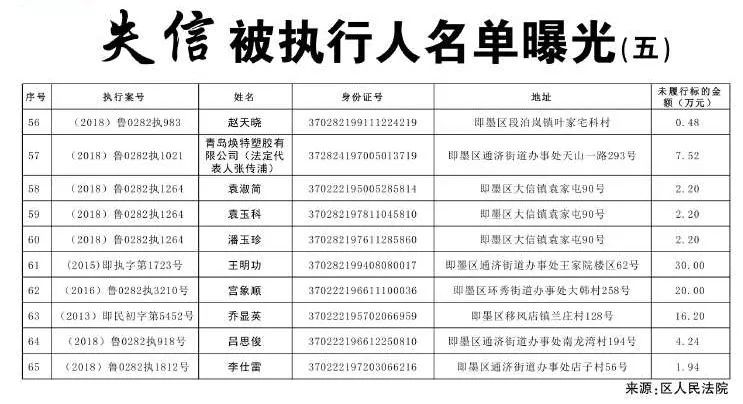 即墨最新老赖名单公布，失信行为的严肃性揭示