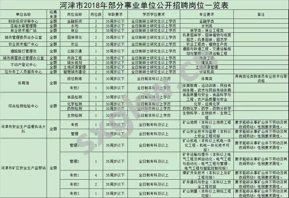 山西河津最新招聘信息汇总