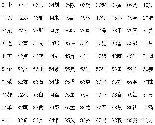 中国最大姓氏的最新排名及其背后的文化意义