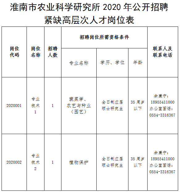 淮南打荷岗位最新招聘信息详解