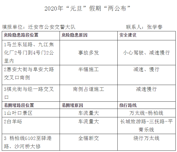 白沟限号通知最新更新，共创绿色出行，缓解交通拥堵