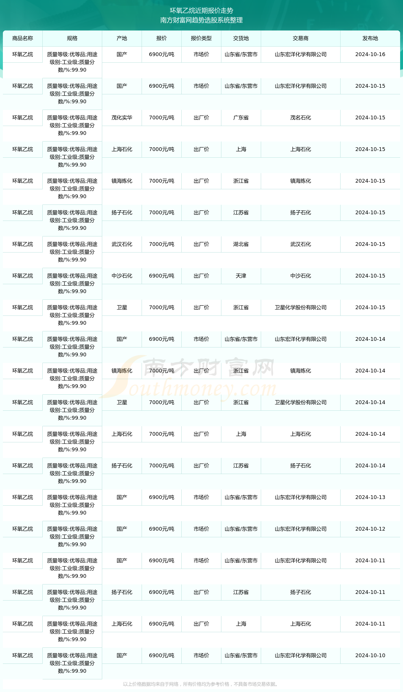 环氧己烷最新价格动态分析与趋势预测