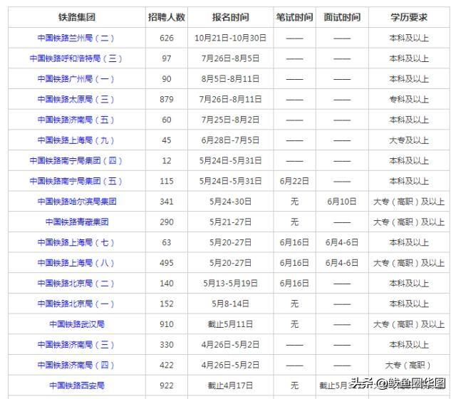 今日过胶机长招聘启事，最新职位空缺