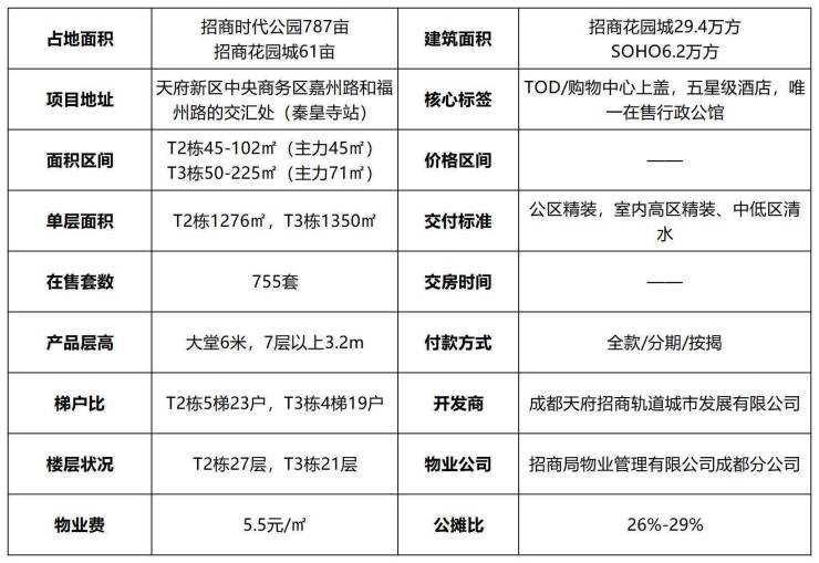 成都不限购楼盘，投资与居住的新选择热门指南