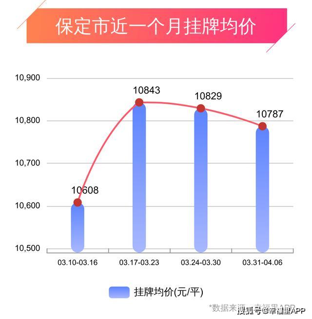 保定新开楼盘最新房价动态分析与趋势预测