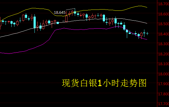 国际白银价格走势最新分析与预测