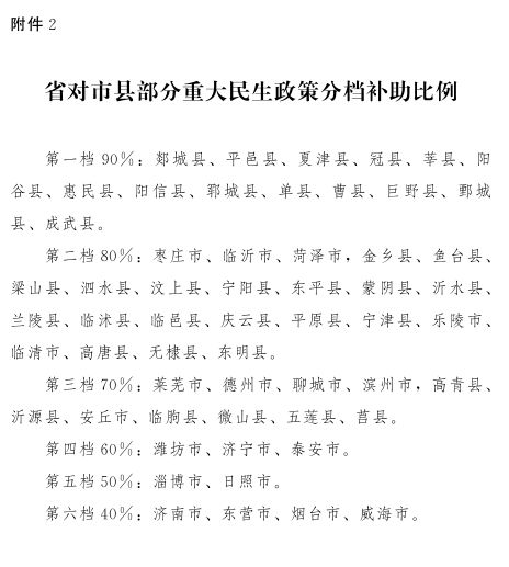 山东最新乡镇补贴标准解读，影响与解析分析