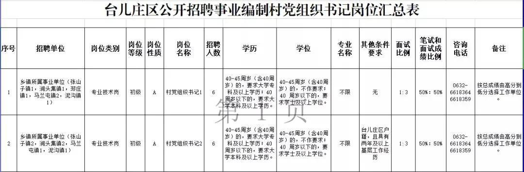 枣庄最新招工信息及其招聘动态更新