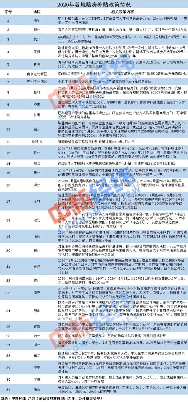 贺兰县购房补贴最新政策及其影响分析